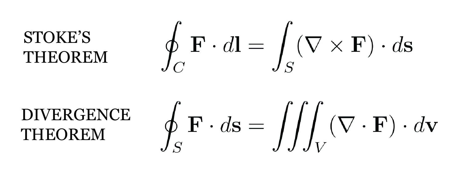 Theorems 